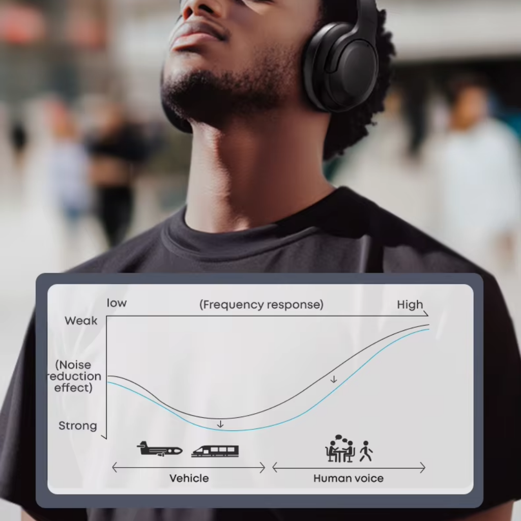 Noise Cancelling Bluetooth Headphones