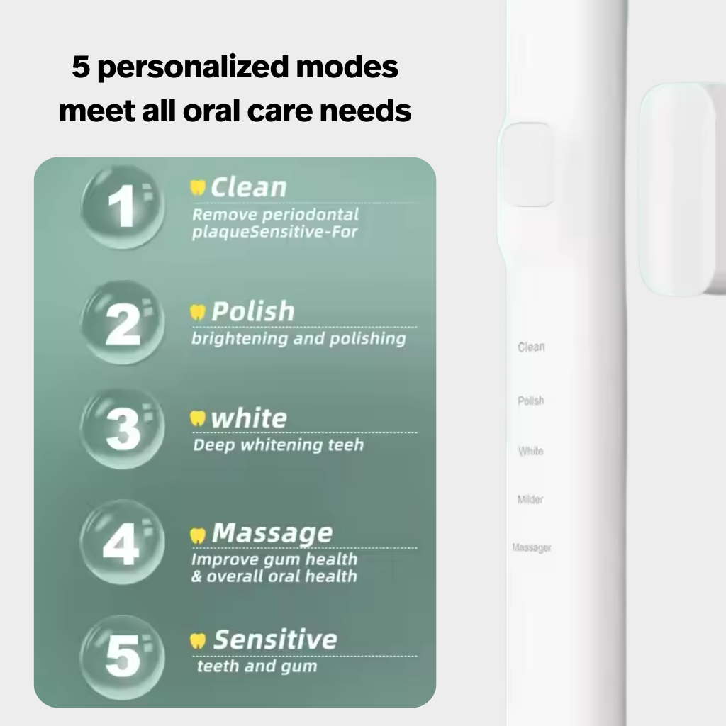 Wall-Mounted Sonic Electric Toothbrush